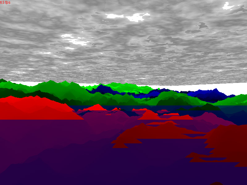 Range View