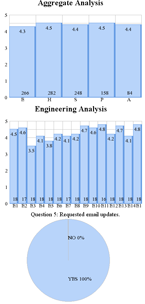 TeelInc Metrics Screenshot
